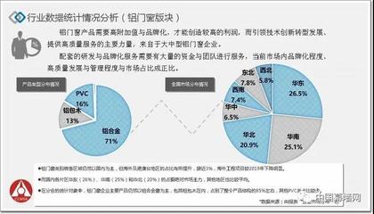 2021全国铝门窗幕墙行业年会工作报告——董红 门窗工程`,